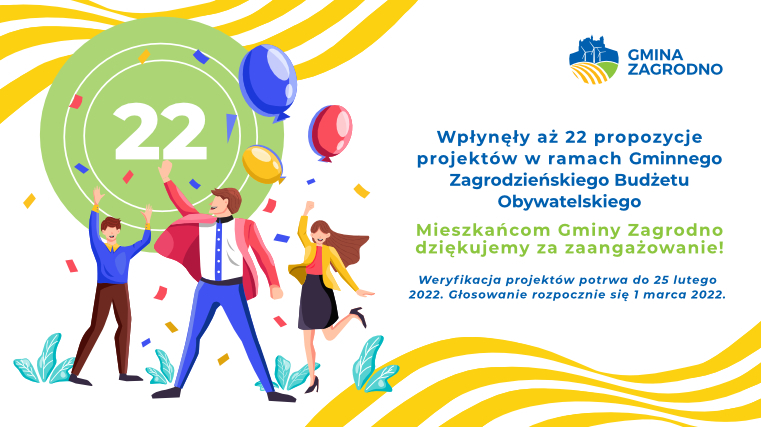 Wpłynęły aż 22 propozycje projektów w ramach Gminnego Zagrodzieńskiego Budżetu Obywatelskiego! Mieszkańcom Gminy Zagrodno dziękujemy za zaangażowanie! Weryfikacja projektów potrwa do 25 lutego 2022. Głosowanie rozpocznie się 1 marca 2022